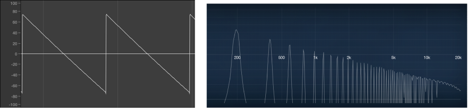 Figure. Sawtooth signal shown as both a waveform and frequency spectrum.