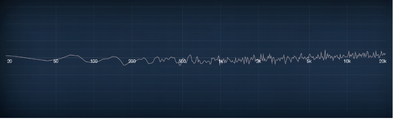 Figure. White noise frequency spectrum.