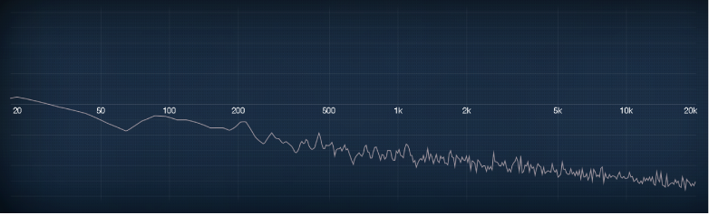 Figure. Pink noise frequency spectrum.