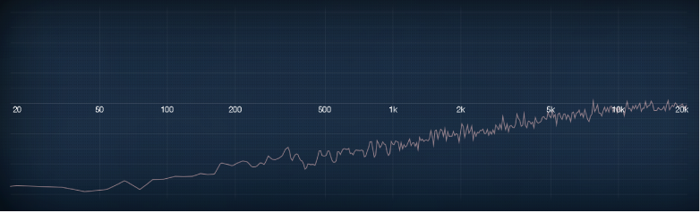 Figure. Blue noise frequency spectrum.