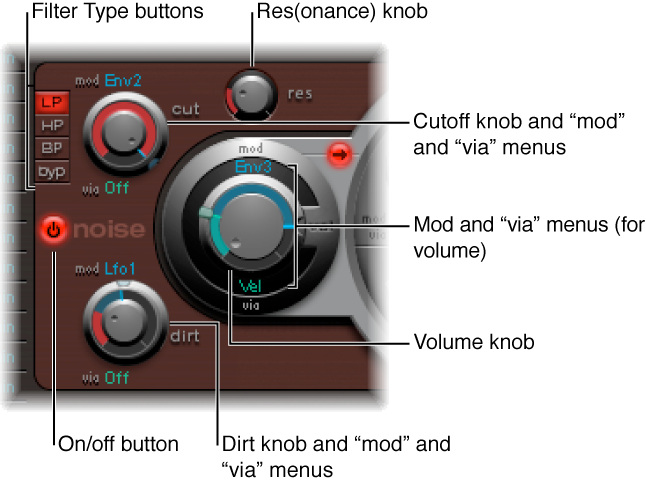 Figure. Noise Generator.