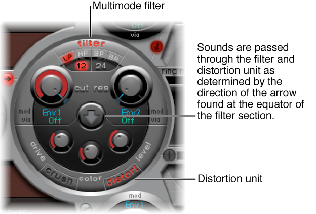Figure. Filter section and Distortion unit.