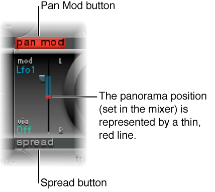 Figure. Pan Modulation section.