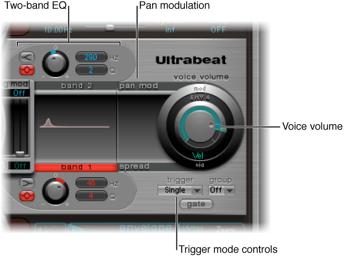 Figure. Output section.
