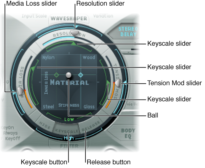 Figure. String parameters.