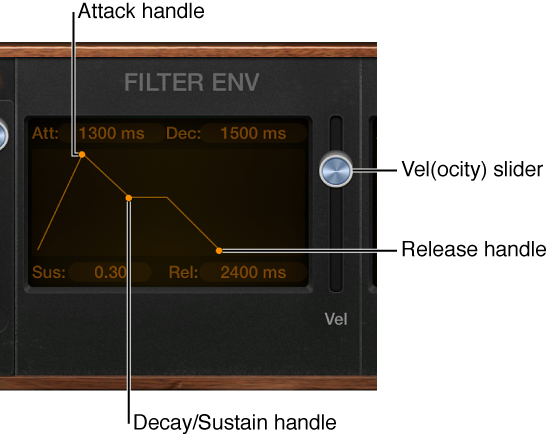 Figure. Retro Synth Envelope parameters.