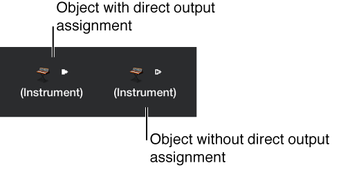 Figure. Instrument objects with and without direct output assignments.