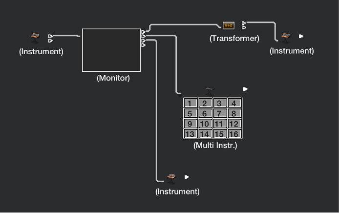 Figure. Showing cabling from one object to several destinations.