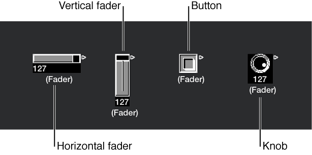 Figure. Horizontal, Vertical, Button, and Knob fader types.