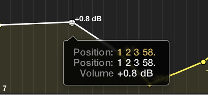 Figure. Clicking in MIDI Draw area to create control points.