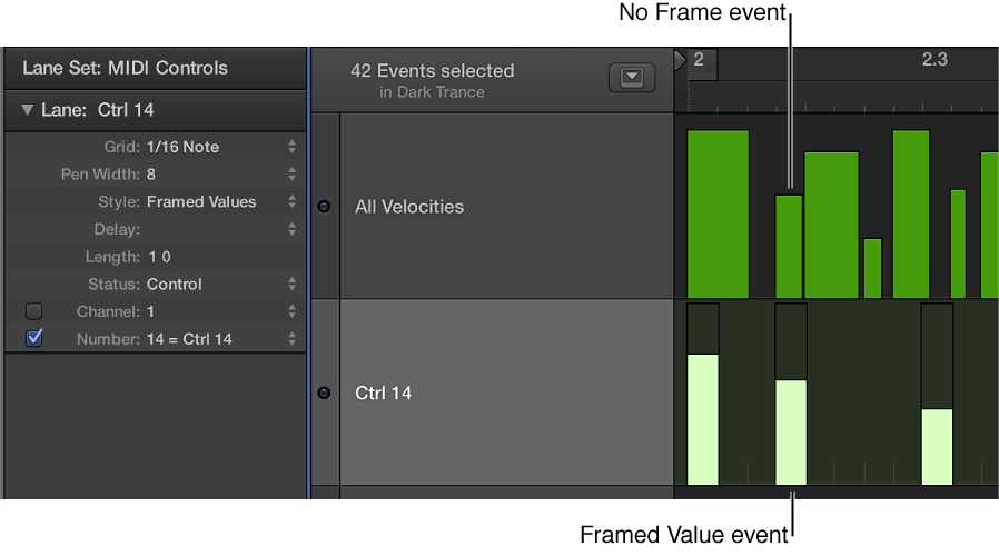 Figure. Showing framed and unframed beams in lanes.