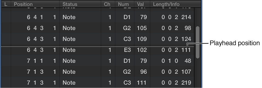 Figure. Event List showing playhead position as white line.