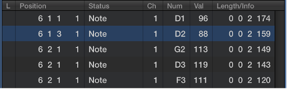 Figure. Event List tab showing note events.