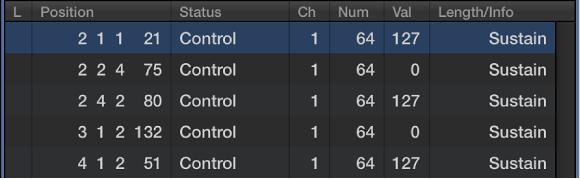 Figure. Event List showing control change events.