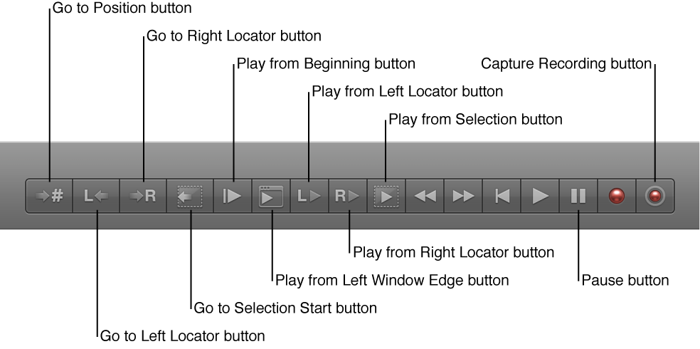 Figure. Transport buttons, showing all additional buttons.