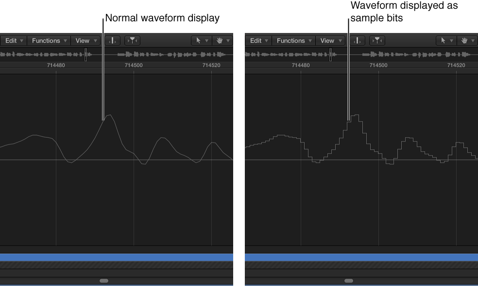 Figure. Normal waveform display also shown as sample bits.