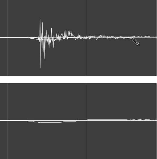 Figure. Waveform display being corrected with the Pencil tool.