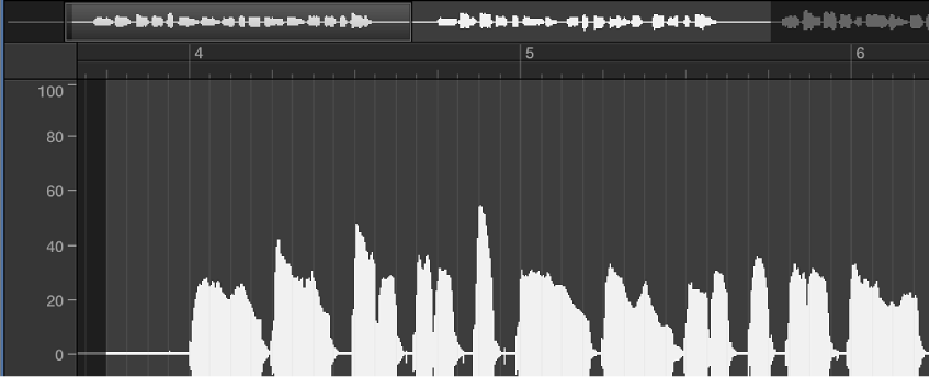 Figure. Sample Editor waveform display in absolute display mode.