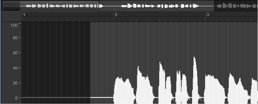 Figure. Sample Editor waveform display in relative display mode.