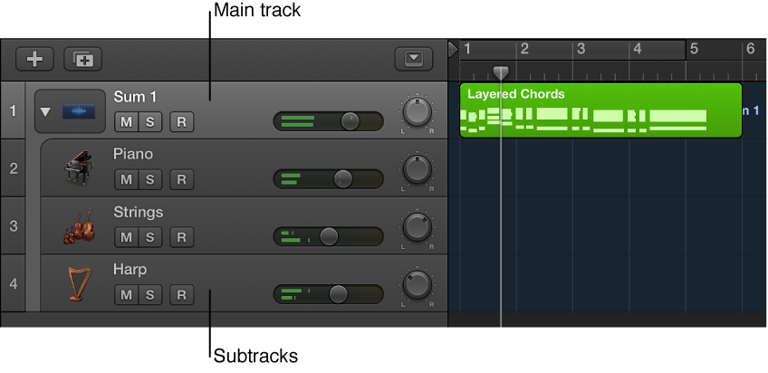 Figure. Summing stack, showing main track and subtracks.