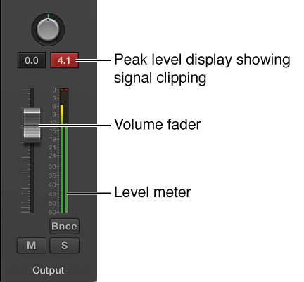 Figure. Showing signal clipping in the peak level display.