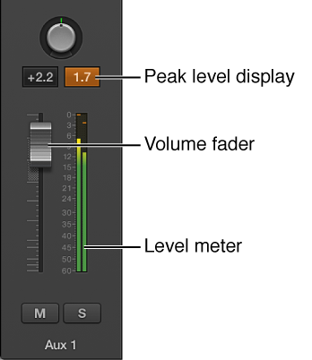 Figure. Showing signal clipping in the peak level display.