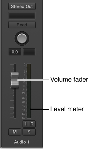 Figure. Volume fader and level meter.