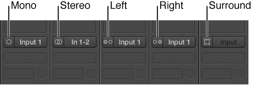 Figure. Mono, Stereo, Left, Right, and Surround input formats on channel strips.