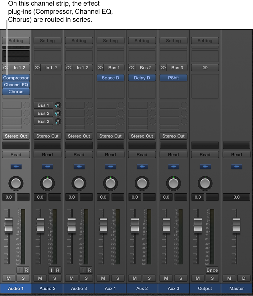 Figure. Channel strip with three effect plug-ins routed in series.