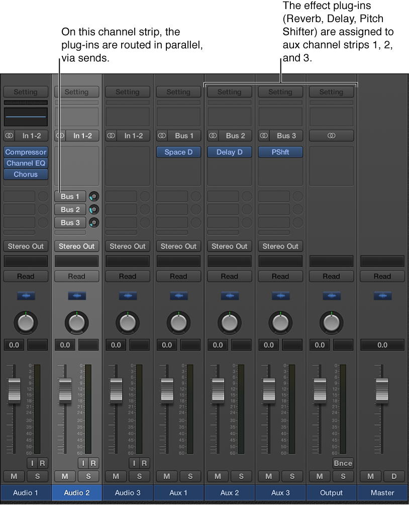 Figure. Channel strip with three effect plug-ins routed in parallel, via sends.