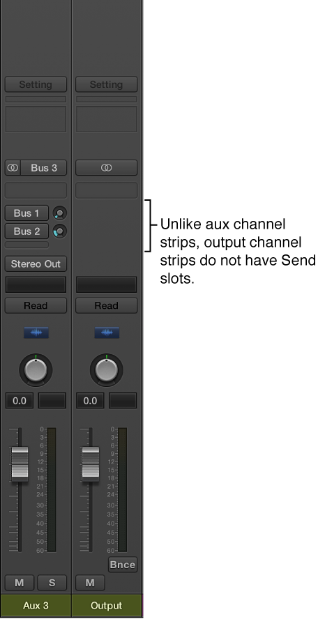 Figure. Output channel strip.