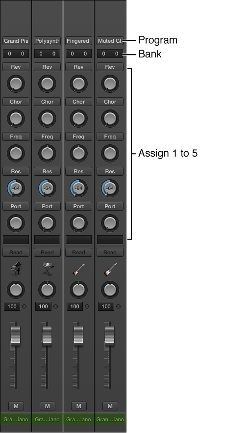 Figure. MIDI channel strips with all channel strip components.