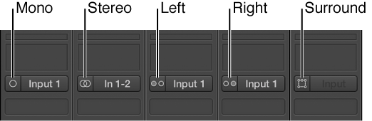 Figure. Mono, Stereo, Left, Right, and Surround input format buttons on channel strips.