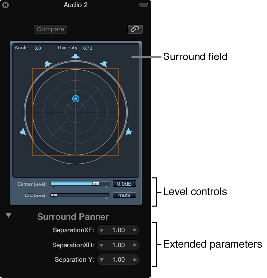 Figure. Mono to Surround Panner window.