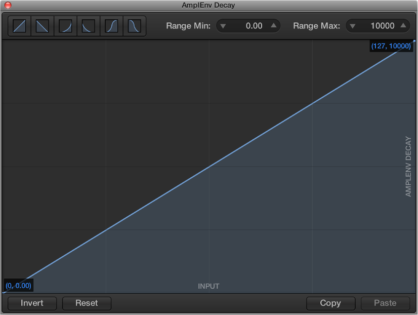 Figure. Parameter graph.
