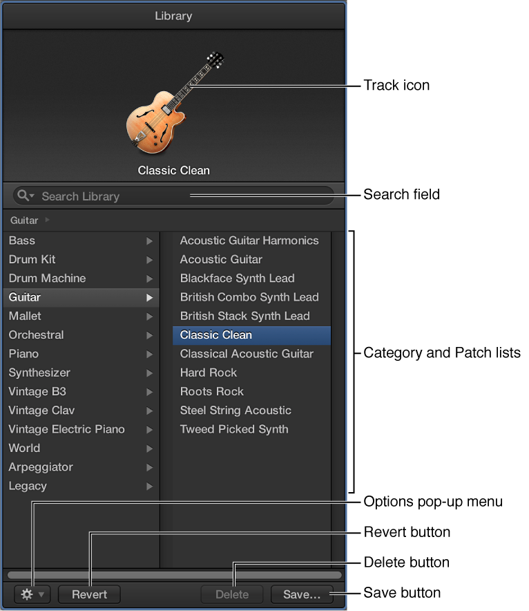 Figure. The Library.