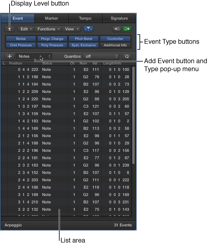 Figure. The Event List.