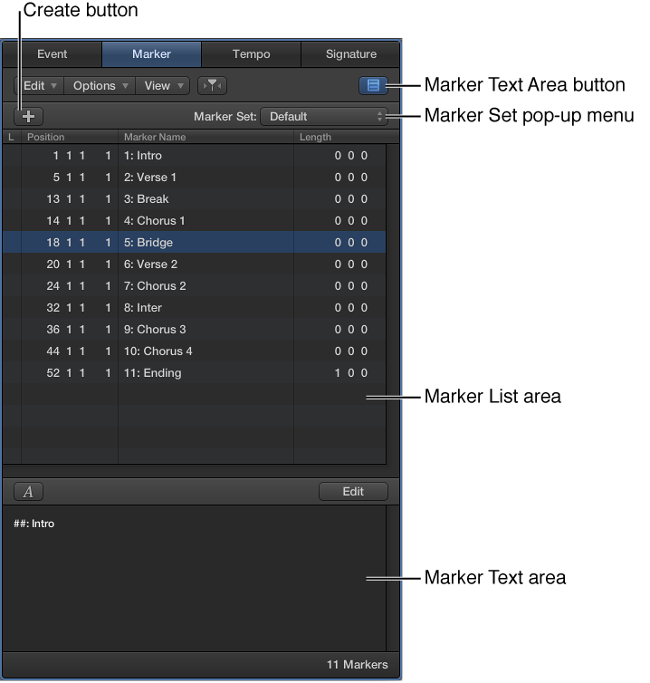 Figure. The Marker List.