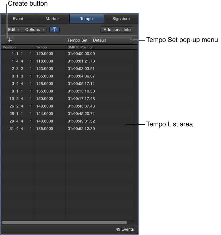 FIgure. The Tempo List.