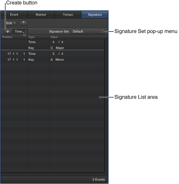 Figure. The Signature List.