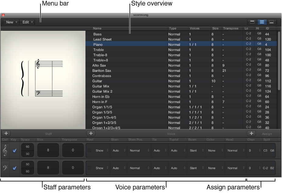 Figure. The Staff Style window.