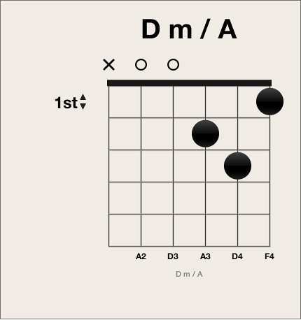 Figure. Black fingering dot on chord grid.