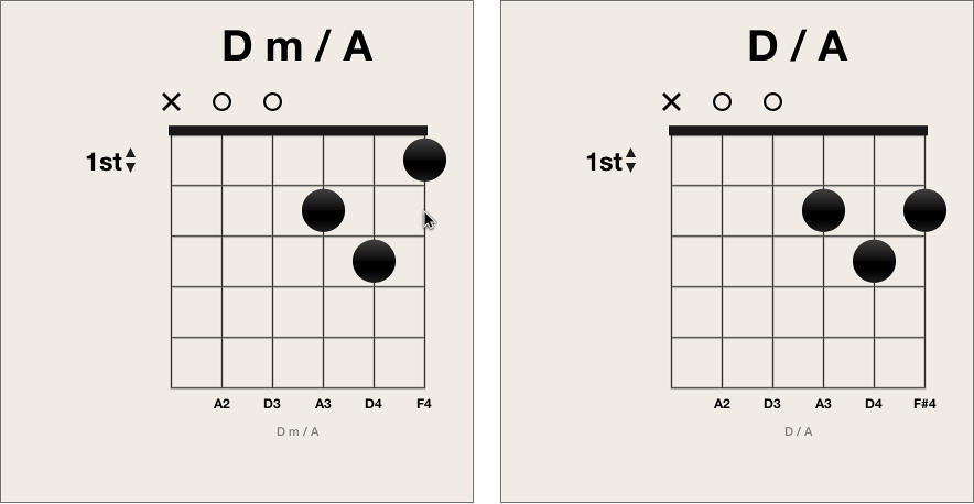 Figure. Moving black fingering dot on chord grid.