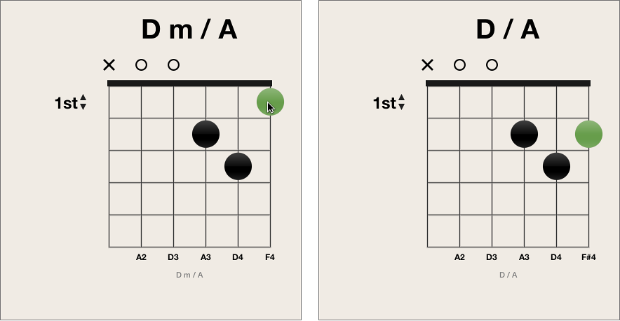 Figure. Moving black fingering dot on chord grid.