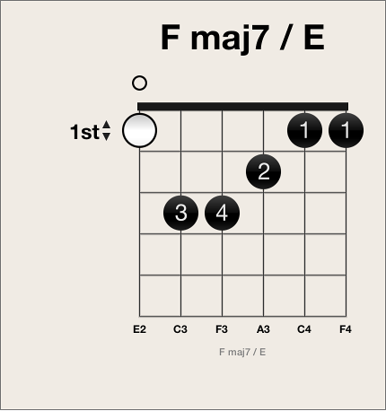 Figure. White optional fingering dot on chord grid.
