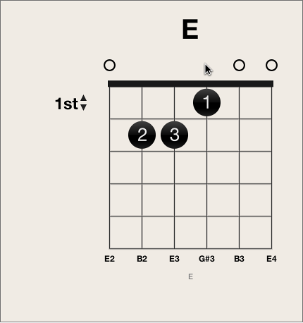 Figure. Finger tool over top area of string on chord grid.