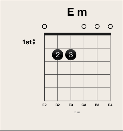 Figure. Open string on chord grid.