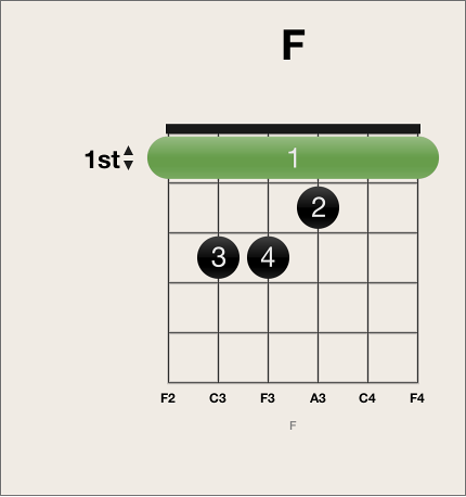 Figure. Selected barre on chord grid.