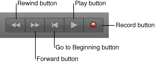Figure. The basic transport buttons: Rewind, Forward, Stop, Play, and Record.