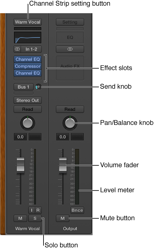 Figure. Inspector channel strips, showing the Channel Strip setting button, Effect slots, Send knob, Pan/Balance knob, Volume fader, Level meter, and Mute and Solo buttons.